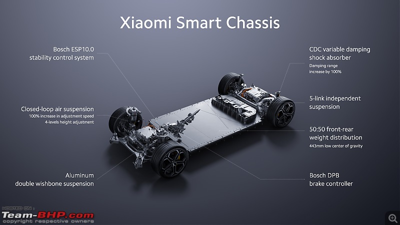 Xiaomi SU7 electric car unveiled; To rival Porsche Taycan Turbo & Tesla Model S-20240402_082859.jpg