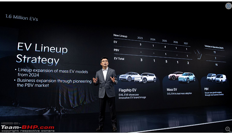 Hyundai & Kia to introduce 6 electric cars by 2024-screenshot-20240405-155117.png