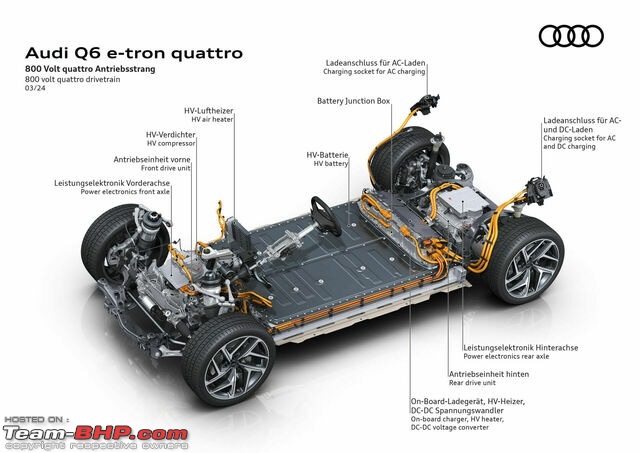 Audi Q6 e-tron Review-2024_audi_q6_etron_engine_03.jpeg