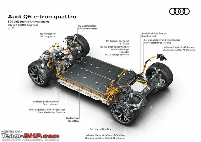 Audi Q6 e-tron Review-2024_audi_q6_etron_engine_04.jpeg