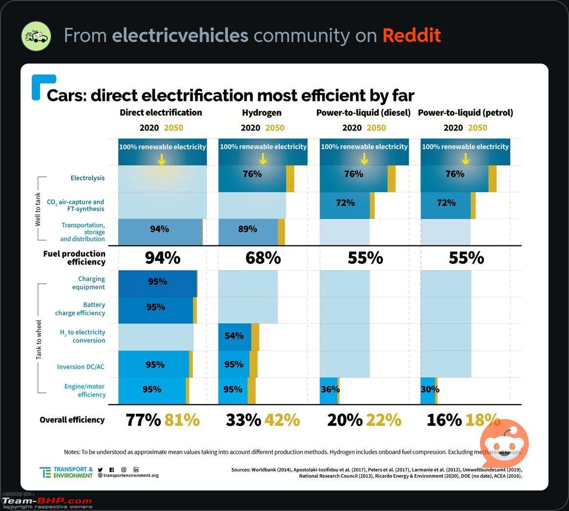 Why Hydrogen Cars didn't quite make it, like Electric Cars did - Page 2 ...