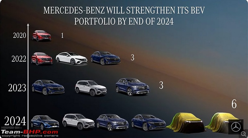 Mercedes-Benz outlines its Electric Car roadmap-gr8ovszwwaar1kc.jpg