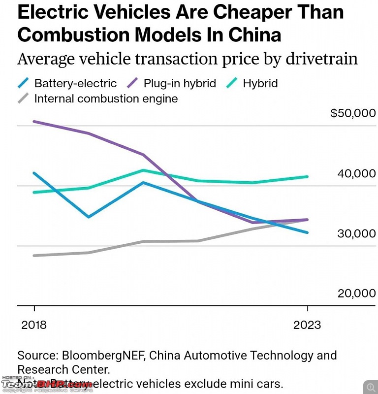 Current EV owners, will your next car also be an EV? (Poll for EV owners only!)-20240710_182403.jpg