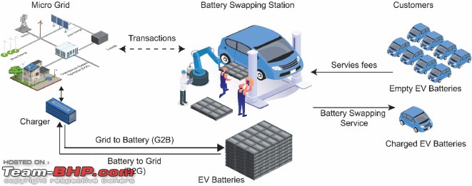 Deep dive into EV battery swapping technology | Will it ever become mainstream?-1s2.0s2352152x21009683gr17.jpg