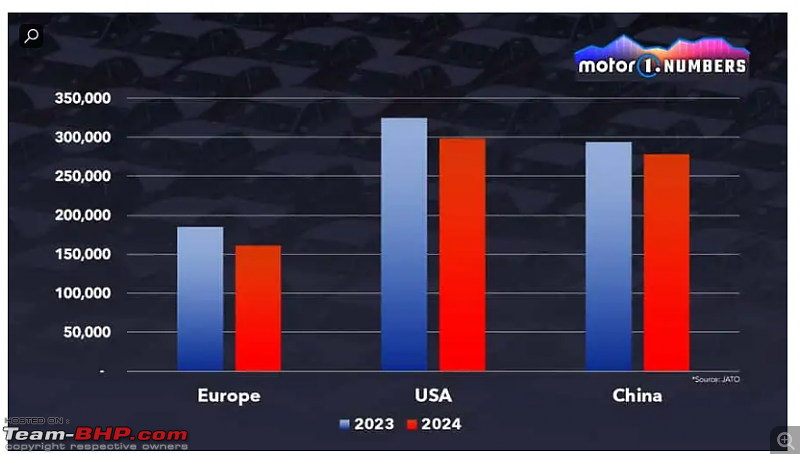 Tesla is losing market-share in USA & Europe-screenshot-20240721-205335.png