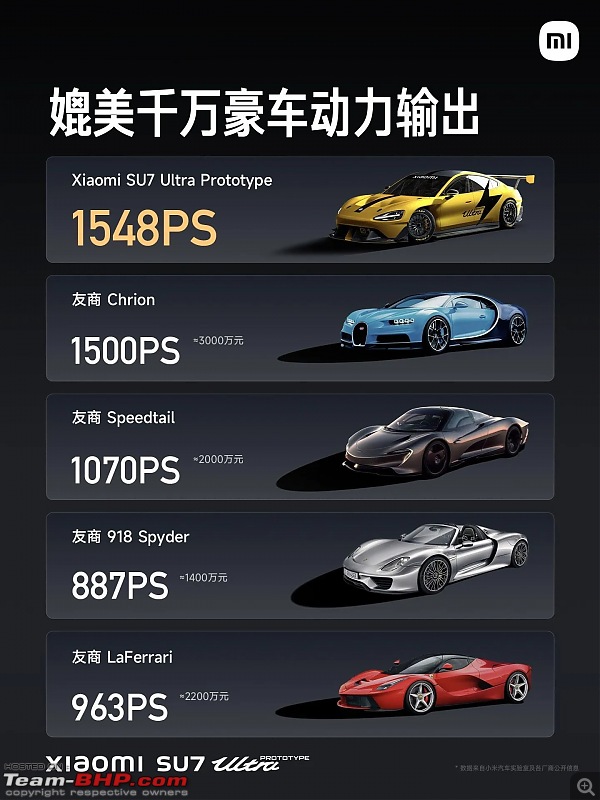 Xiaomi SU7 Ultra is a 1,548 BHP 4-door electric hypercar; Aims Nurburgring lap record-xiaomisu7ultra3.jpg