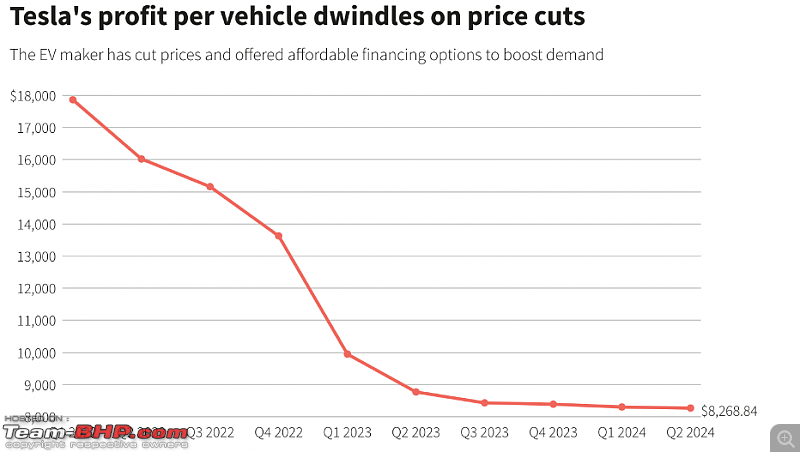 Tesla is losing market-share in USA & Europe-screenshot-20240724-091638.png