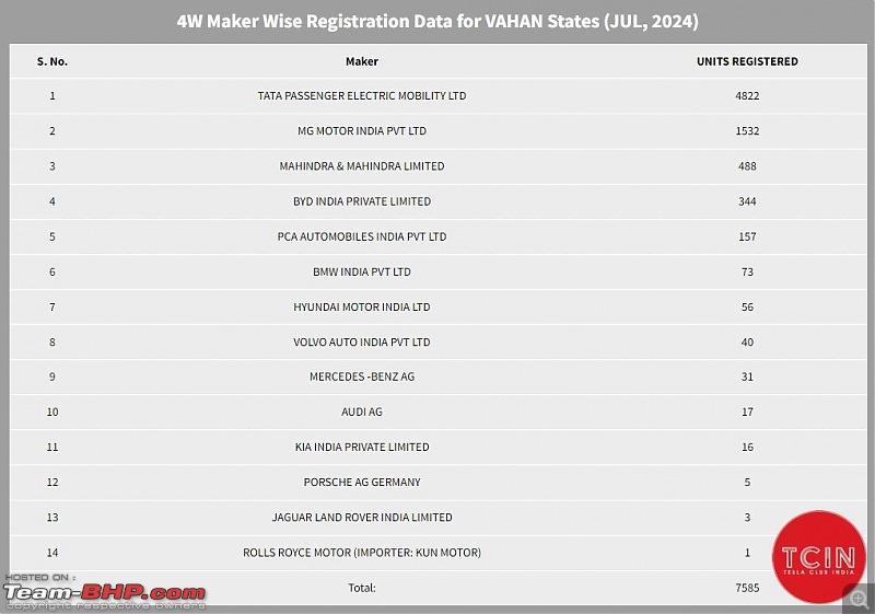 July 2024 | Electric Vehicle Sales Figures-2.jpg