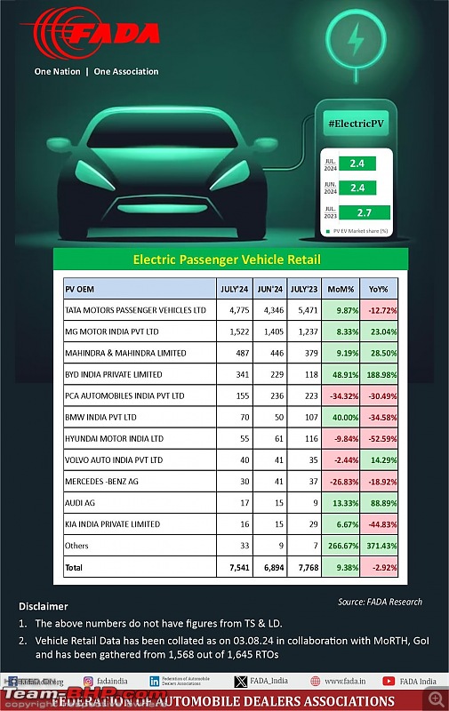 July 2024 | Electric Vehicle Sales Figures-20240808_132248.jpg