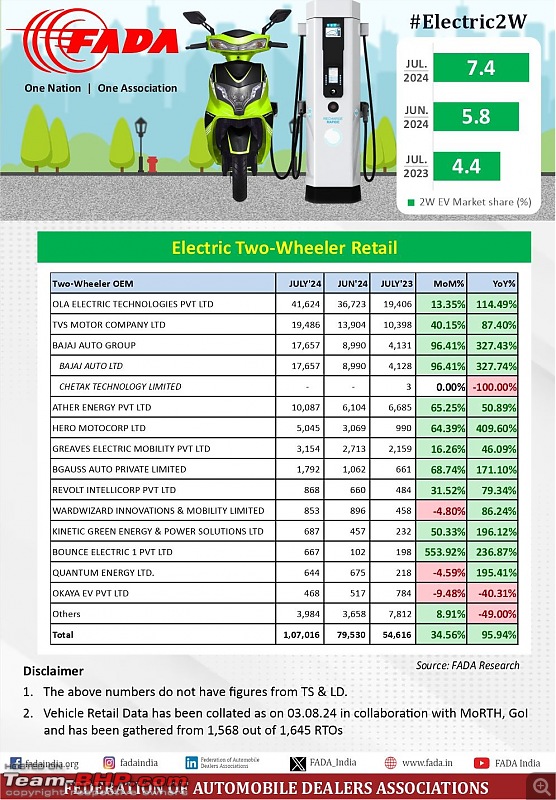 July 2024 | Electric Vehicle Sales Figures-20240808_132255.jpg