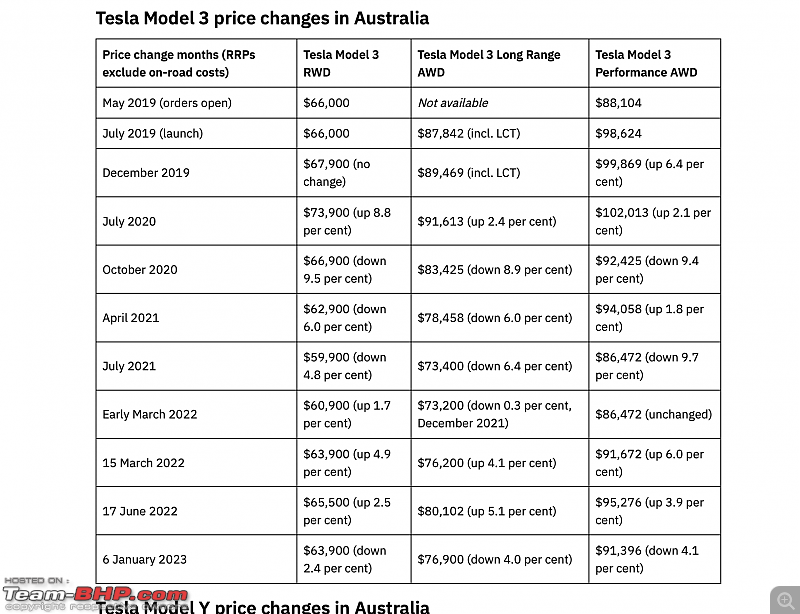 EV sales fall a staggering 44% YoY in Europe-1.png