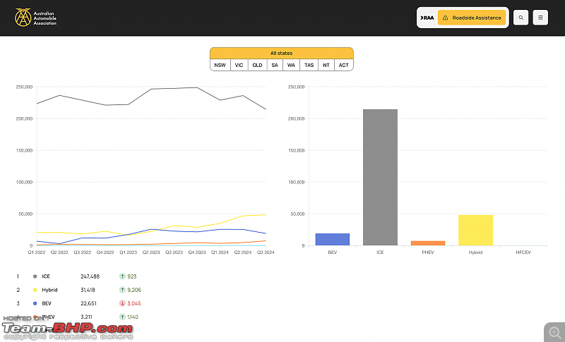 Europe EV Sales & Marketshare Data-new-vehicle-sales-fuel-type-over-time.png