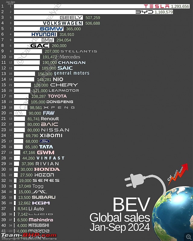 Europe EV Sales & Marketshare Data-467573116_18260792746268678_4197586017911193018_n.jpg