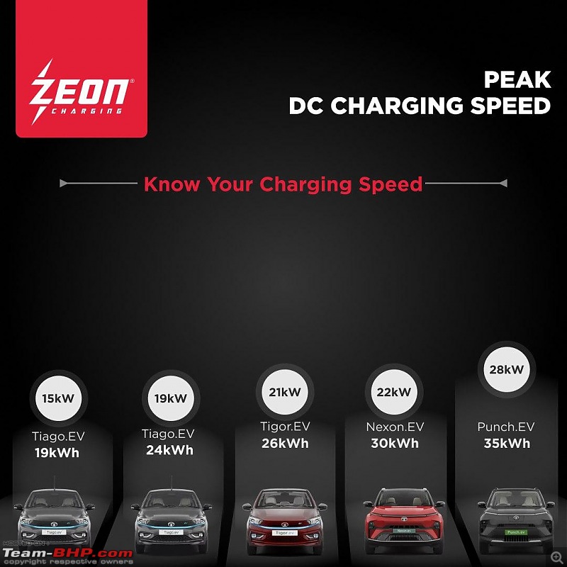 Peak dc charging speeds of affordable electrical  cars successful  India-whatsapp-image-20241125-6.12.28-pm.jpeg