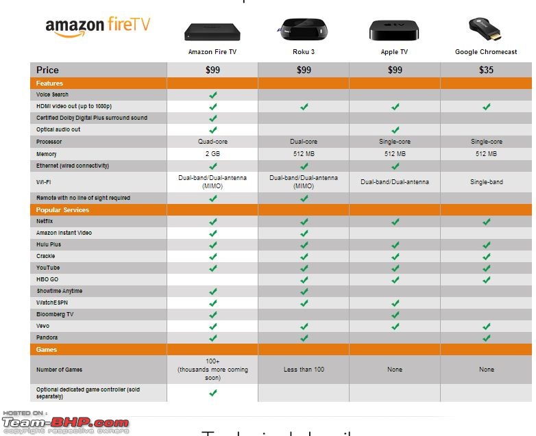 Networked Media Players - Play External HDD Content on TV-amazonfire.jpg