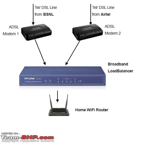 Setting up a Home Wireless Lan - Page 20 - Team-BHP