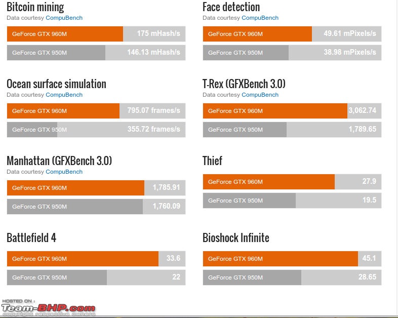 The Laptop Thread: Configs, deals & questions-benchmark.jpg