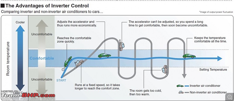 The home / office air-conditioner thread-invvsnoninv.jpg