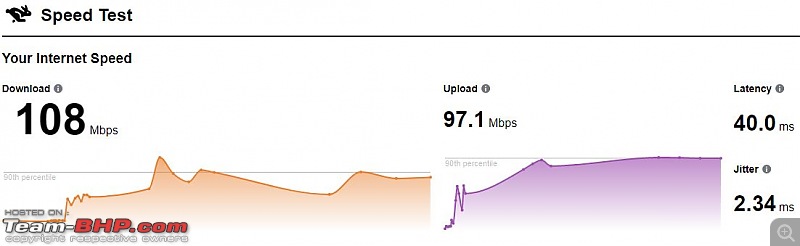 How Fast Is Your Internet Service Provider (ISP) connection?-01.jpg