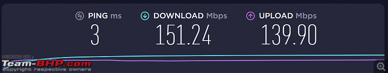 How Fast Is Your Internet Service Provider (ISP) connection?-s.png