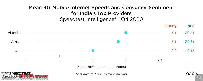 How Fast Is Your Internet Service Provider (ISP) connection?-meanmobilespeeds_india_0321.png