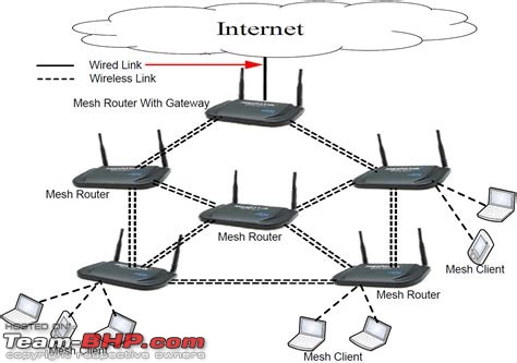 Wireless 5GHz Mesh with OpenWRT | Better WiFi and Mobile coverage-wifimesh.jpg