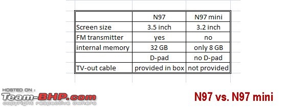 The Mobile Phone Thread - Queries, decisions, discussions all here-n97vsn97mini.jpg