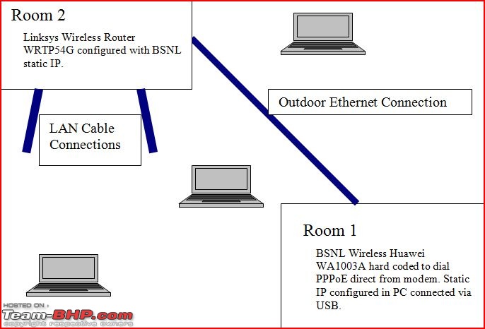 Setting up a Home Wireless Lan-homenetwork.jpg