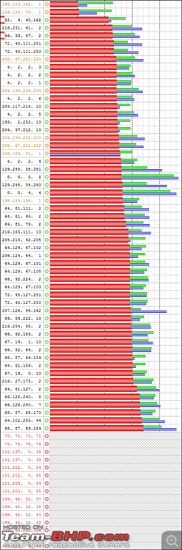 BSNL BroadBand Issues-dns.png