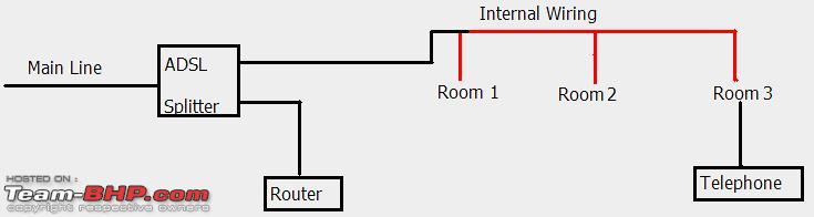 how to get bsnl broadband connection without landline