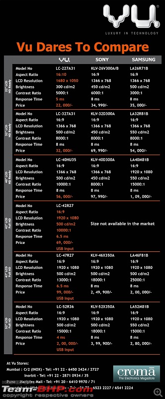 The TV Thread - LCD, LED etc.-vucompared.jpg