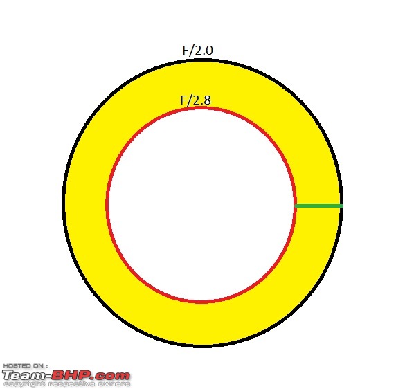 The DSLR Thread-fstop.jpg