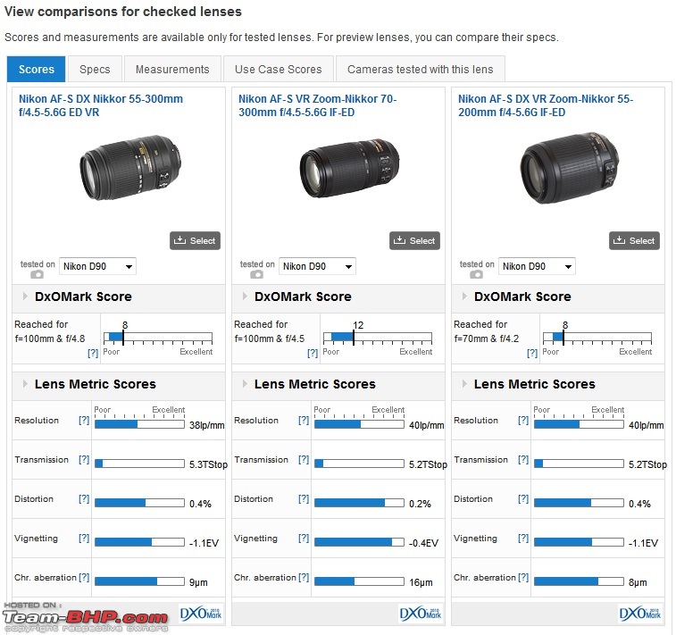 The DSLR Thread-zoomcompare.jpg