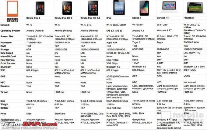 The Quintessential Tablet PC Thread (Android, Apple, BB et al)-tablet-war.jpg