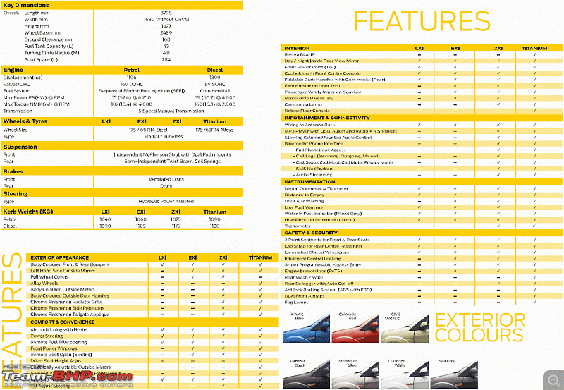 The Ultimate B2-Segment Hatchbacks Comparison!-figo.gif