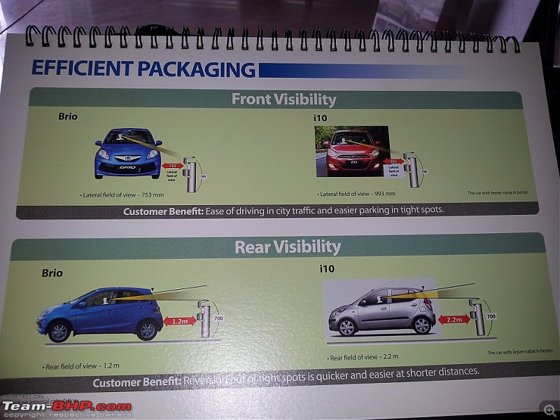 The Ultimate B2-Segment Hatchbacks Comparison!-20121217_124854.jpg