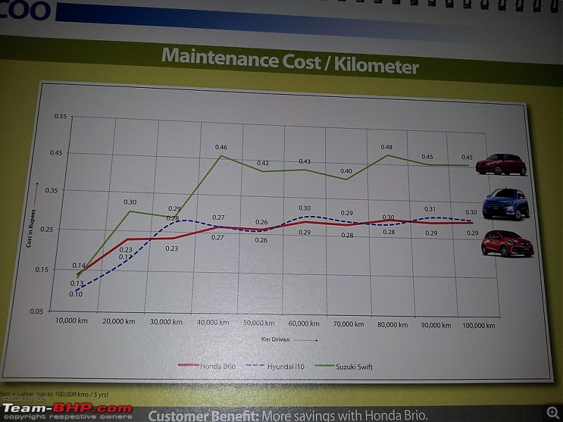 The Ultimate B2-Segment Hatchbacks Comparison!-20121217_124938.jpg