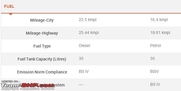 Wagon R CNG vs Beat Diesel-capture3.jpg