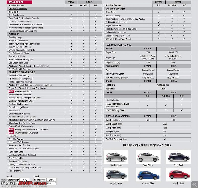 The B2-segment Hatchbacks Comparison Thread!-pulse-features.jpg