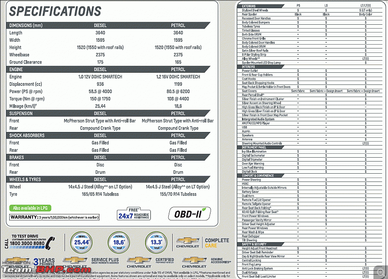 The B2-segment Hatchbacks Comparison Thread!-beat-features.gif