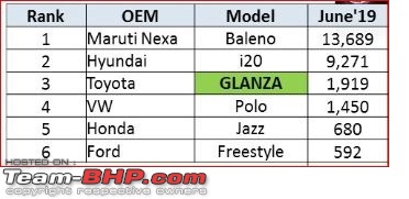 Maruti Baleno vs Toyota Glanza - Which would you buy?-capture.jpg