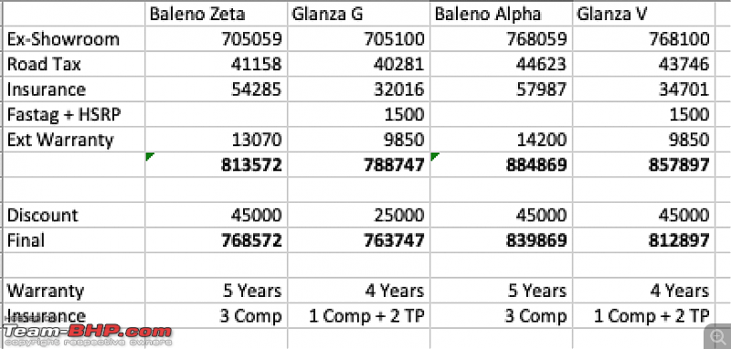 Maruti Baleno vs Toyota Glanza - Which would you buy?-screenshot-20200102-10.23.09.png