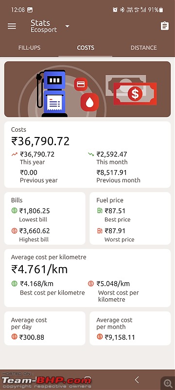 First new car for a young professional & his parents-fill-ups-costs.jpg