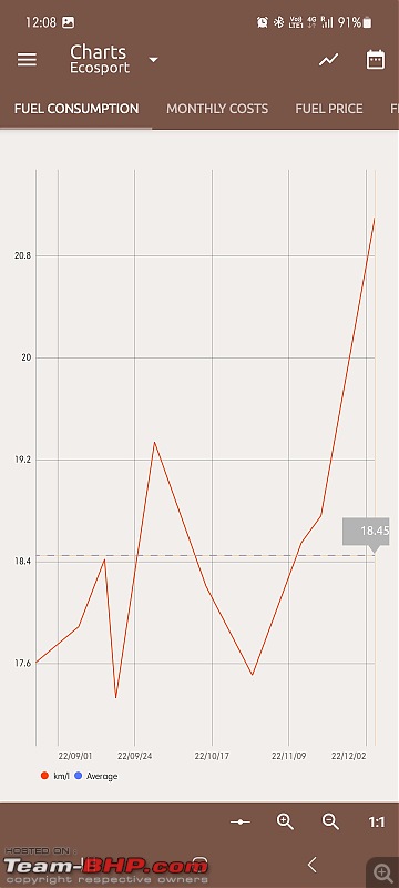 First new car for a young professional & his parents-fuel-consumption-chart.jpg