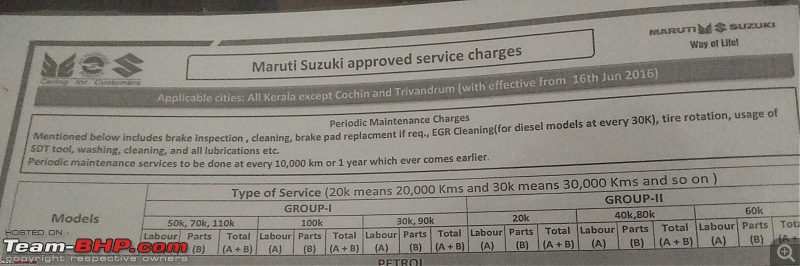 Maruti Service is cheap - A myth!-pms.jpg