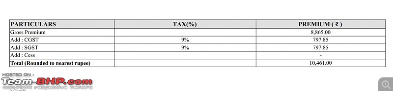 Grossly inequitable criteria & classification of cars for 3rd-party