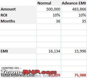 Advance EMI - How does it work?-comparison_emi.jpg