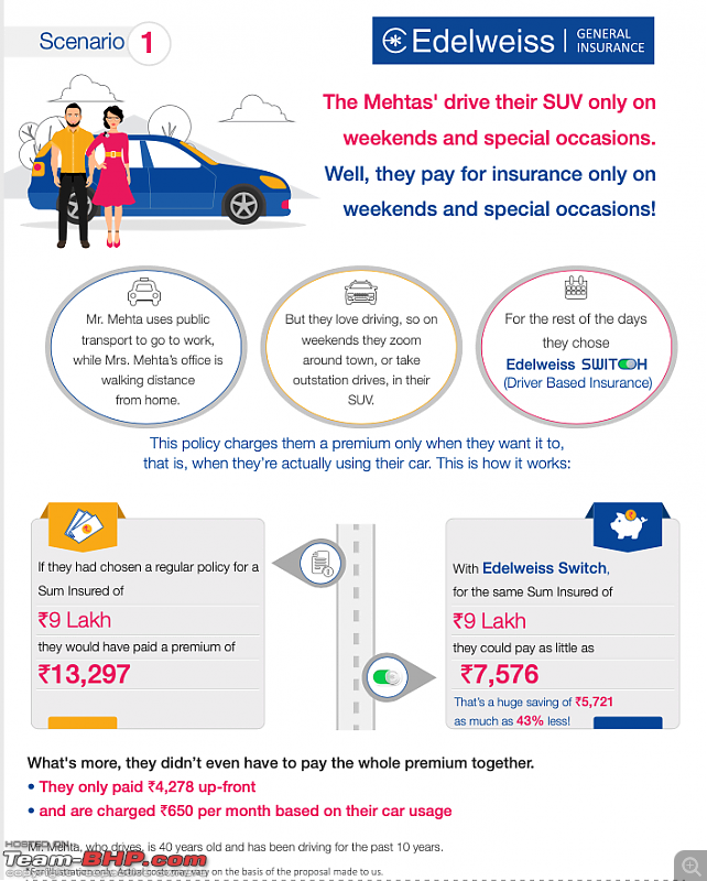 Edelweiss Car Insurance Renewal Online