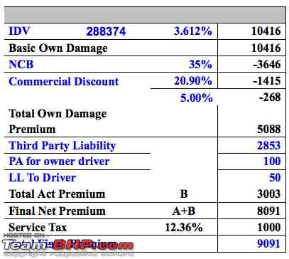 Automobile Insurance Queries? Ask me-insurance.jpg