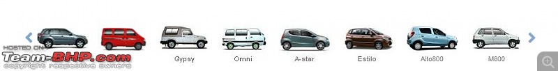 New Maruti Alto 800. EDIT : CLEAR scoop pictures on Page 18 & 20 - Now Launched-capture.jpg